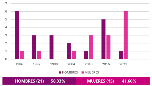 ¿Quiénes somos?